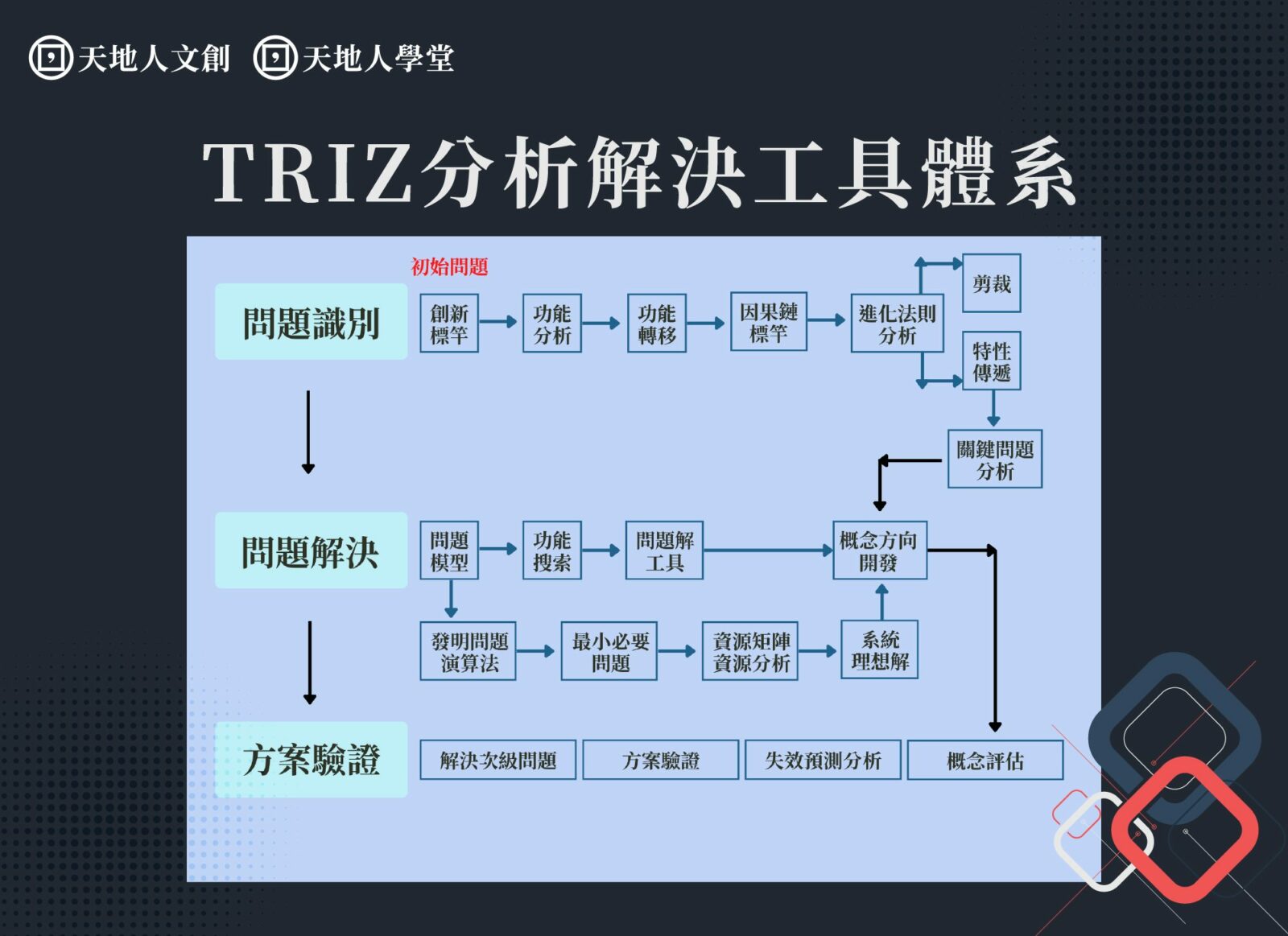 TRIZ萃智系統性創新理論與應用 (二手書) | 蝦皮購物