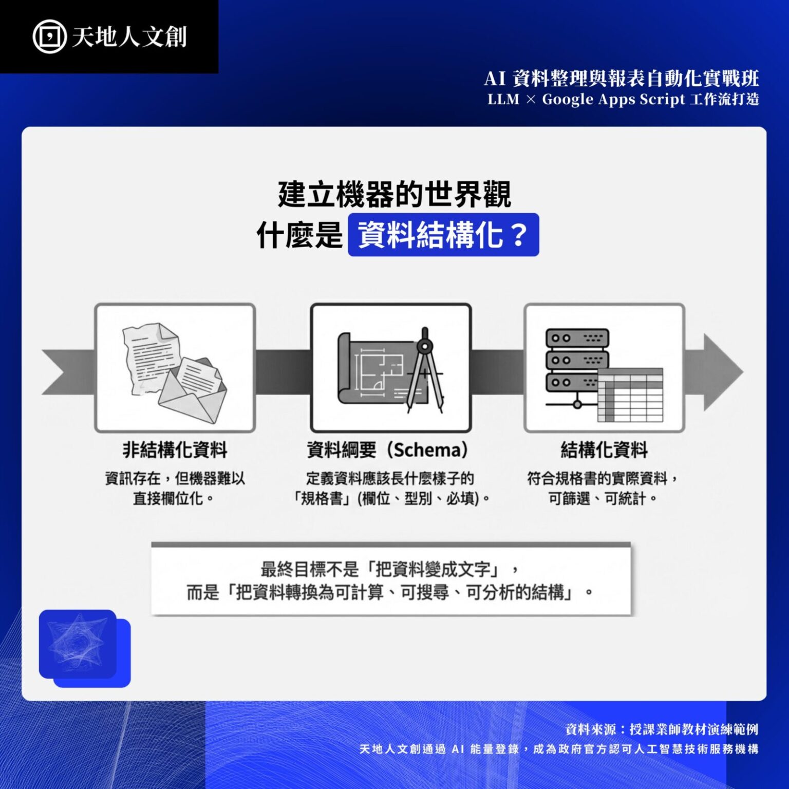 AI 資料整理與報表自動化實戰班:LLM × Google Apps Script 工作流打造 - 天地人文創